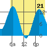 Iliamna Bay tide chart for Thursday, May 21, 2026