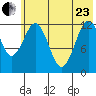 Iliamna Bay tide chart for Saturday, May 23, 2026