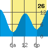 Iliamna Bay tide chart for Tuesday, May 26, 2026