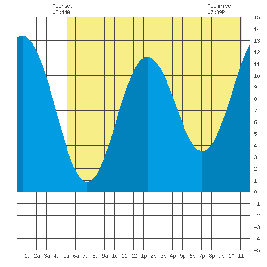 Iliamna Bay tide chart for Wednesday, May 27, 2026