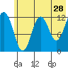 Iliamna Bay tide chart for Thursday, May 28, 2026