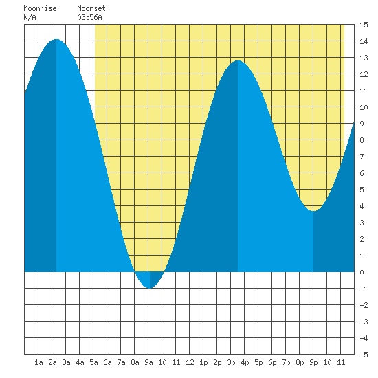 Iliamna Bay tide chart for Saturday, May 30, 2026
