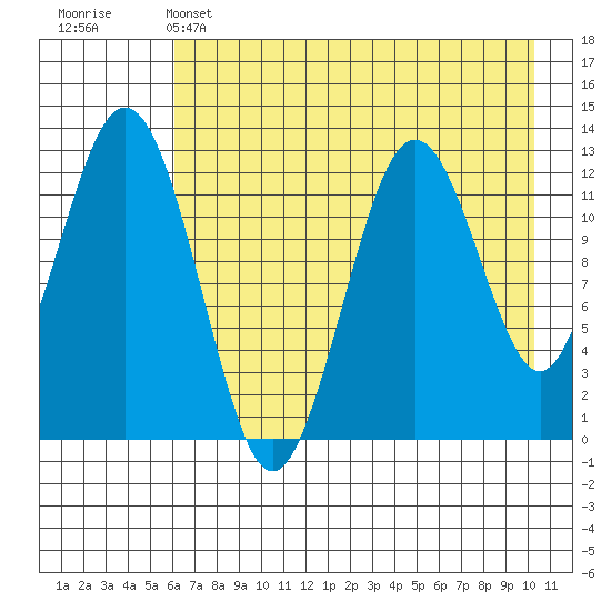 Iliamna Bay tide chart for Sunday, May 3, 2026