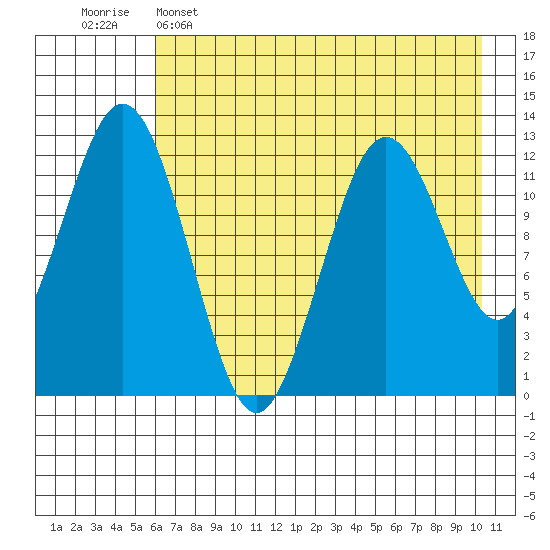 Iliamna Bay tide chart for Monday, May 4, 2026