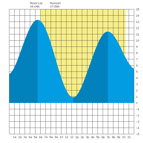 Iliamna Bay tide chart for Wednesday, May 6, 2026