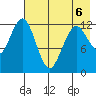 Iliamna Bay tide chart for Wednesday, May 6, 2026