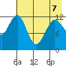 Iliamna Bay tide chart for Thursday, May 7, 2026