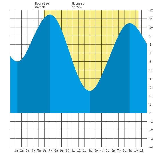 Iliamna Bay tide chart for Friday, May 8, 2026