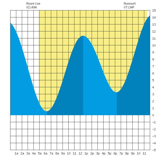 Iliamna Bay tide chart for Thursday, June 11, 2026
