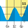 Iliamna Bay tide chart for Thursday, June 11, 2026