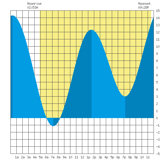 Iliamna Bay tide chart for Friday, June 12, 2026