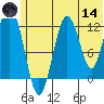 Iliamna Bay tide chart for Sunday, June 14, 2026
