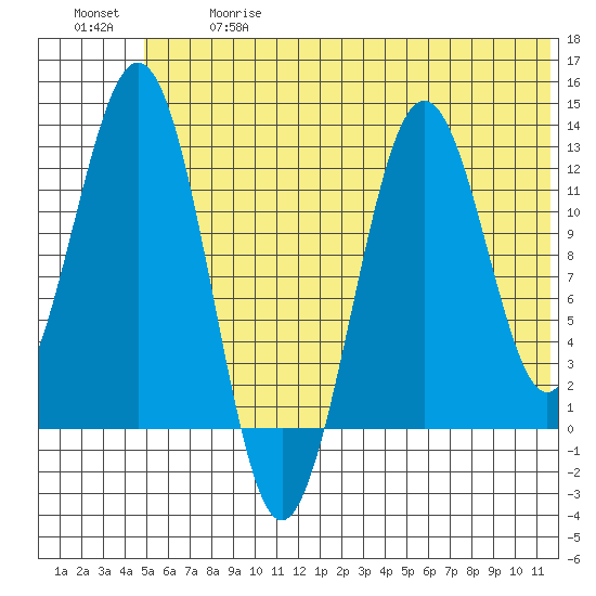 Iliamna Bay tide chart for Wednesday, June 17, 2026