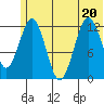 Iliamna Bay tide chart for Saturday, June 20, 2026