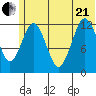 Iliamna Bay tide chart for Sunday, June 21, 2026