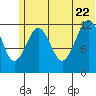 Iliamna Bay tide chart for Monday, June 22, 2026