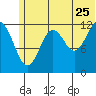 Iliamna Bay tide chart for Thursday, June 25, 2026