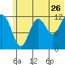 Iliamna Bay tide chart for Friday, June 26, 2026