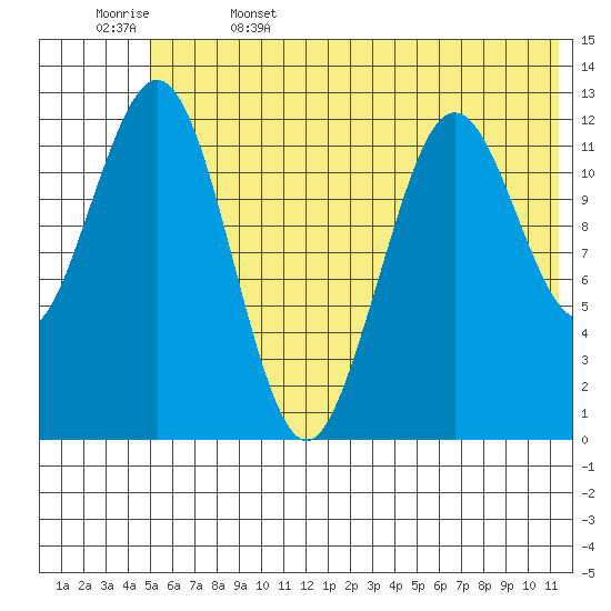 Iliamna Bay tide chart for Thursday, June 4, 2026