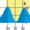 Iliamna Bay tide chart for Friday, June 5, 2026