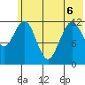 Iliamna Bay tide chart for Saturday, June 6, 2026
