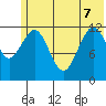 Iliamna Bay tide chart for Sunday, June 7, 2026
