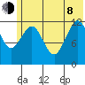 Iliamna Bay tide chart for Monday, June 8, 2026