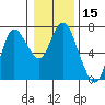 Ilwaco tide chart for Friday, January 15, 2021
