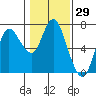 Ilwaco tide chart for Friday, January 29, 2021