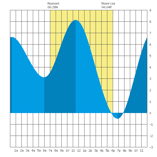 Ilwaco tide chart for Thursday, February 25, 2021