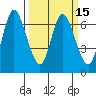 Ilwaco tide chart for Monday, March 15, 2021