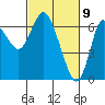 Ilwaco tide chart for Tuesday, March 9, 2021