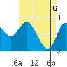 Ilwaco tide chart for Tuesday, April 6, 2021