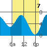 Ilwaco tide chart for Wednesday, April 7, 2021