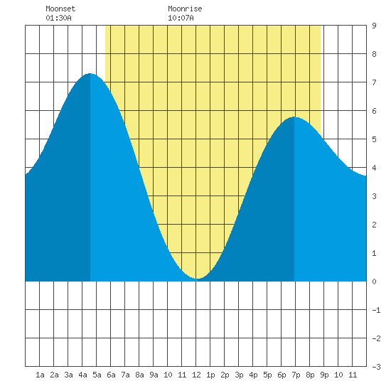Ilwaco tide chart for Monday, May 17, 2021