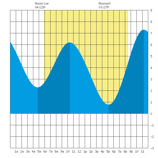Ilwaco tide chart for Thursday, May 6, 2021
