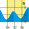 Ilwaco tide chart for Saturday, June 5, 2021