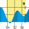 Ilwaco tide chart for Wednesday, June 9, 2021