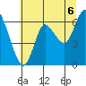 Ilwaco tide chart for Tuesday, July 6, 2021