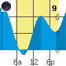 Ilwaco tide chart for Friday, July 9, 2021