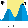 Ilwaco tide chart for Sunday, August 15, 2021