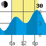Ilwaco tide chart for Monday, August 30, 2021