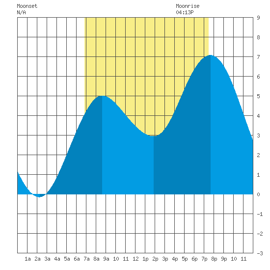 Ilwaco tide chart for Tuesday, September 14, 2021