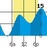 Ilwaco tide chart for Wednesday, September 15, 2021