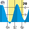 Ilwaco tide chart for Monday, September 20, 2021