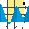 Ilwaco tide chart for Sunday, September 5, 2021