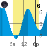 Ilwaco tide chart for Monday, September 6, 2021