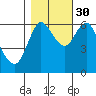 Ilwaco tide chart for Saturday, October 30, 2021