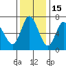 Ilwaco tide chart for Monday, November 15, 2021