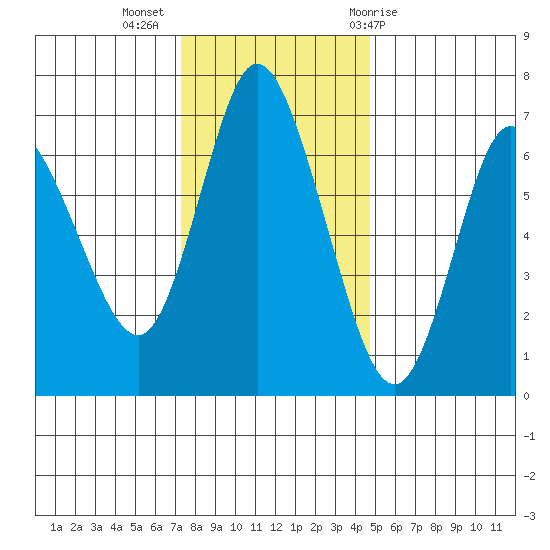 Ilwaco tide chart for Tuesday, November 16, 2021